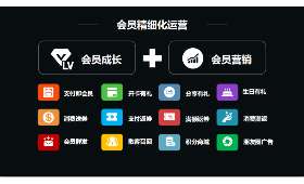 千元级别投资，你的创业之路从这里开启！